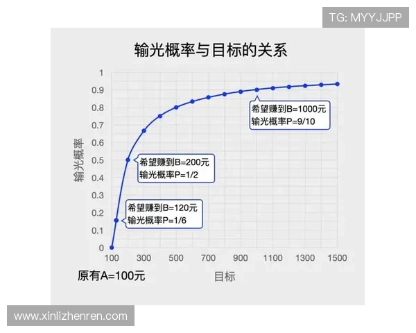 澳门百家乐玩法教程教你如何选择合理的投注策略以提高胜算 澳门百家乐玩法教程教你如何选择合理的投注策略以提高胜算